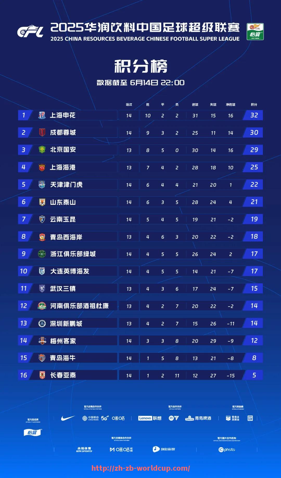 世俱杯直播-拜仁慕尼黑德甲球队比分情况如何，关键比赛有哪些？（德甲拜仁慕尼黑队主帅）
